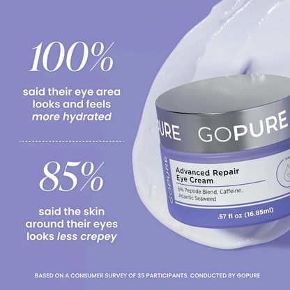 GOPURE Instant Lift Duo-Eye Gel+Advanced Repair Eye Cream