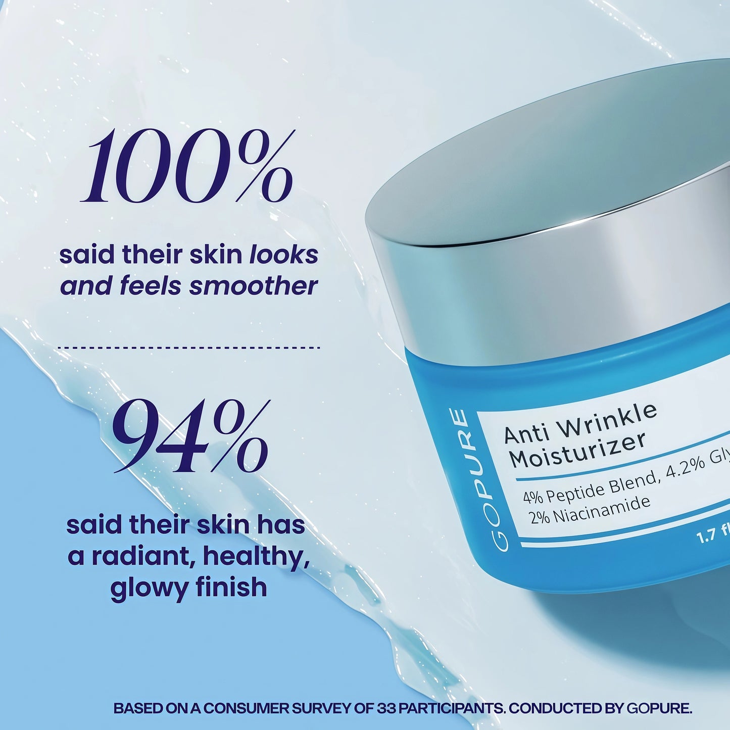 GOPURE Fine Line Fix Duo - Eye Gel + Anti Wrinkle Moisturizer